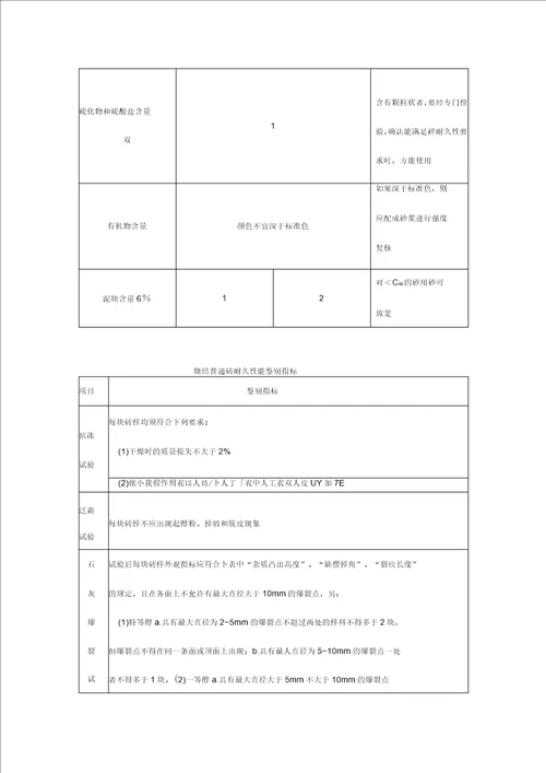 常用工程材料技术性能指标汇总表