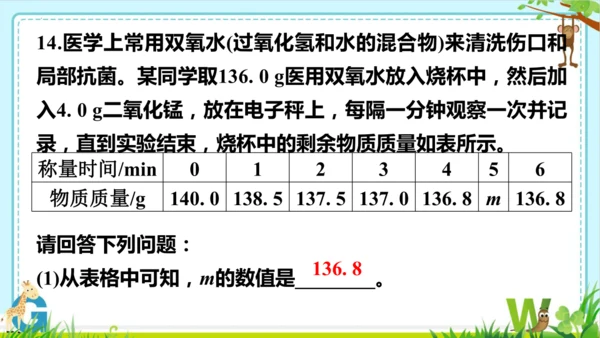 第五单元化学反应的定量关系整理与提升课件(共73张PPT)-九年级化学人教版2024上册