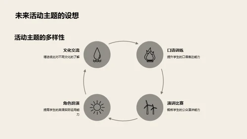 英语角活动剖析与前瞻