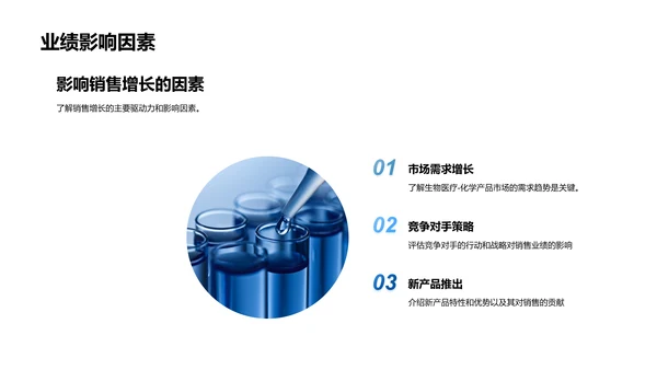 生物医疗化学业绩汇报PPT模板