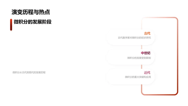 微积分的实际应用PPT模板