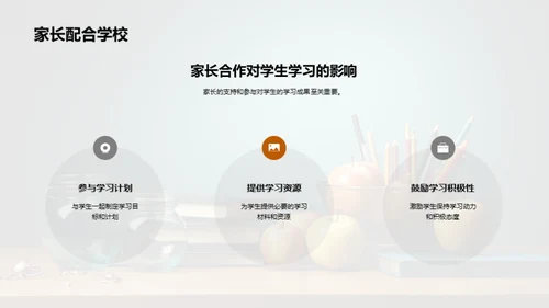 数学学习进阶总结