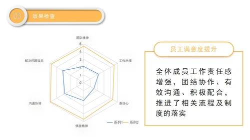 医院护理pdca循环管理品管圈案例汇报PPT模板