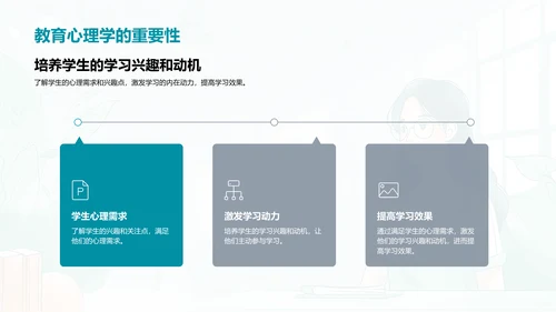 初二学习效率提升PPT模板
