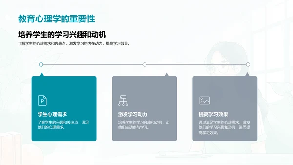 初二学习效率提升PPT模板