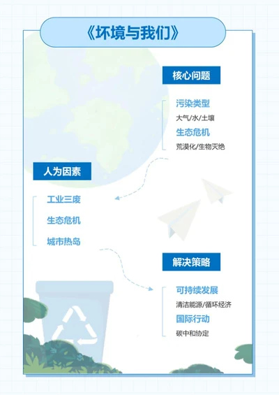 学习笔记-《环境与我们》蓝色word模板