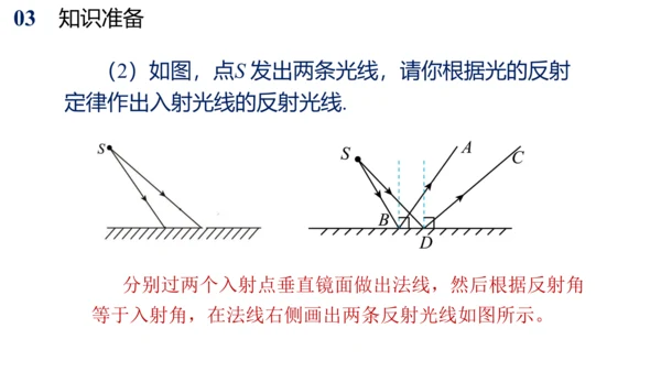 初中物理配套实验 探究平面镜成像的特点（课件）(共26张PPT)