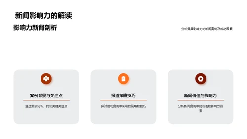 新闻采编艺术