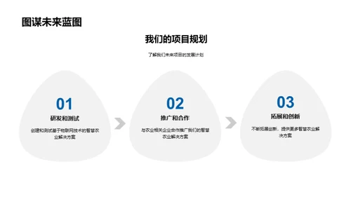 物联网助力农业创新