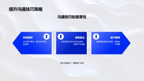 房产销售心理与沟通