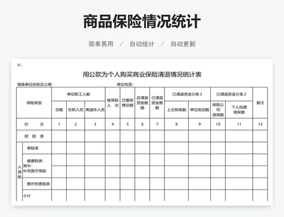 商品保险情况统计