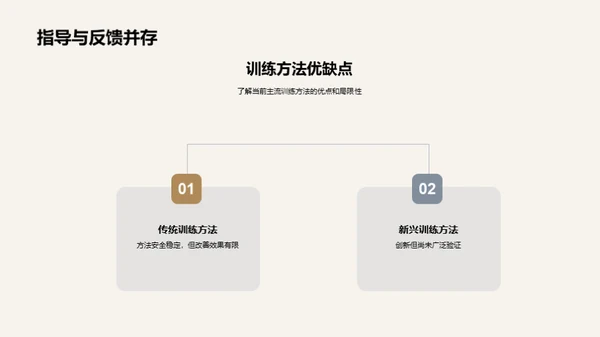 运动员新训练法解析