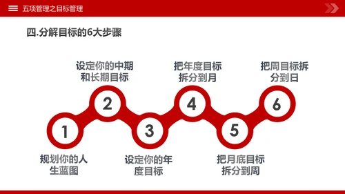 高绩效人士的五项管理企业培训团队建设PPT