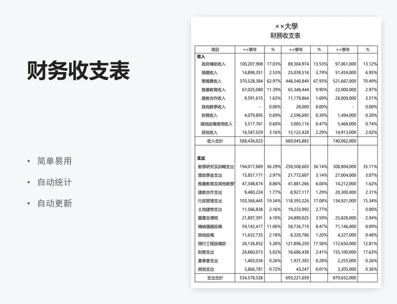 财务收支表