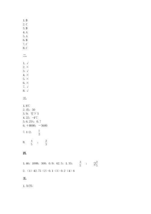 北京海淀区小升初数学试卷附参考答案（黄金题型）.docx