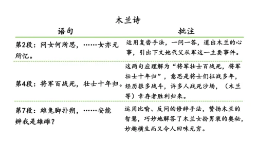 七年级语文下册第二单元整体教学 阅读综合实践 课件