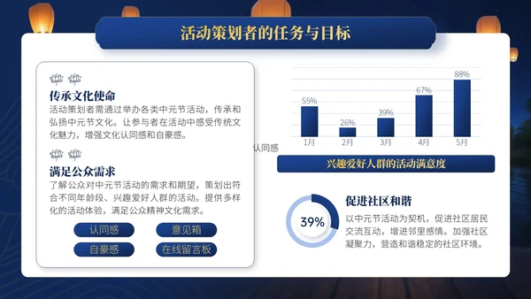 蓝金色中国风中元节文化文化宣传人员与活动策划者的指南PPT模板