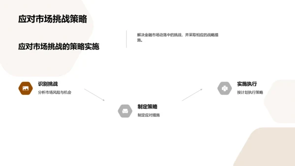 20XX金融季报总结PPT模板