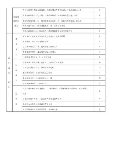 财务部会计人员绩效考核评分表