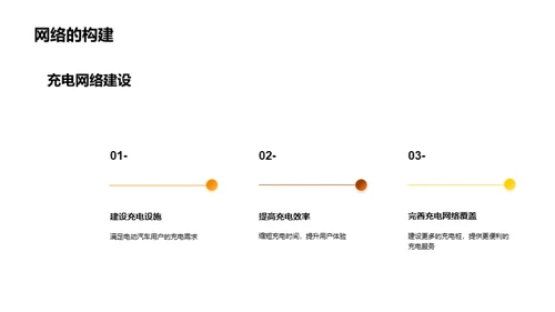 电动车未来展望