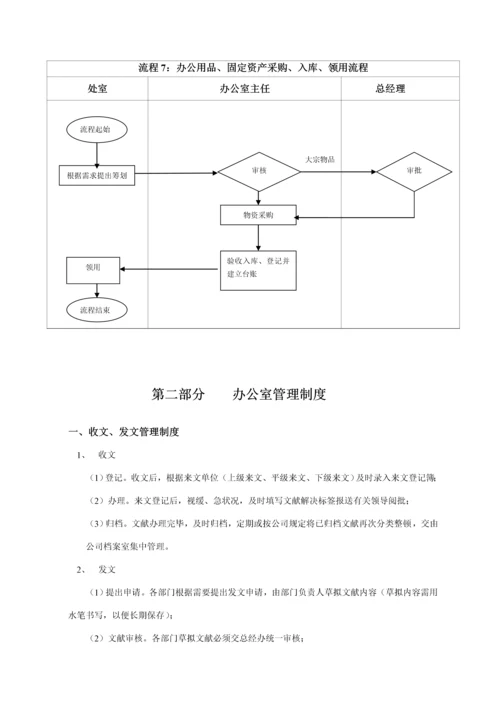 办公室工作标准流程精编.docx