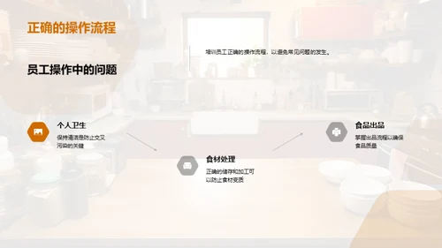 餐饮卫生与质量掌控