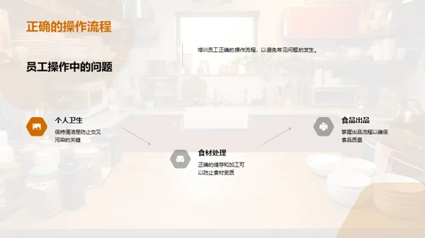 餐饮卫生与质量掌控