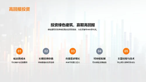 绿色未来：投资我们的绿建