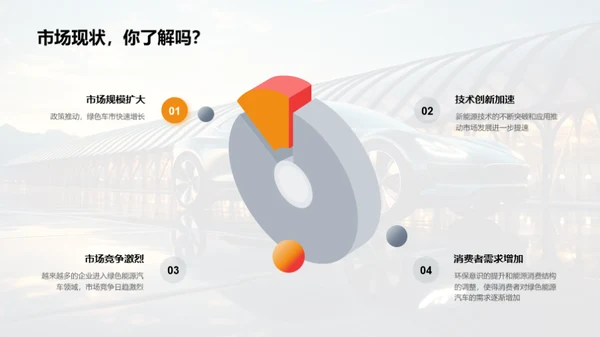 绿色动力崭新篇章
