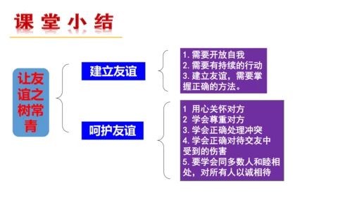 【新课标】5.1 让友谊之树常青课件（27张PPT）