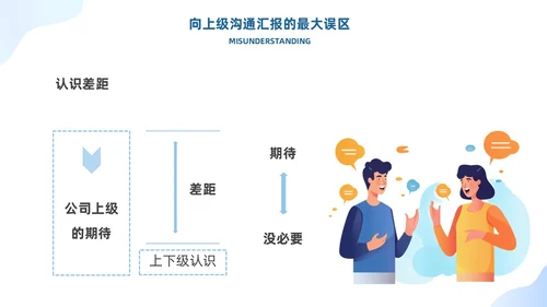 蓝色有效沟通管理者如何带好团队优秀管理者的有效沟通商务PPT管理团队管理