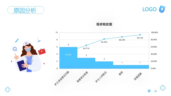 蓝色卡通医院护理PDCA品管圈案例汇报PPT模板动态PPT宣pdca