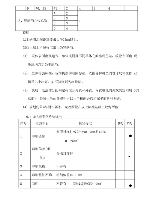 手机产品出货检验规范