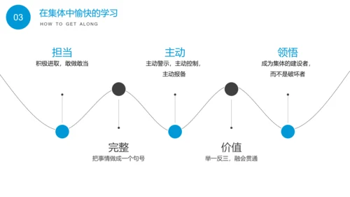 团结合作创造辉煌班会PPT