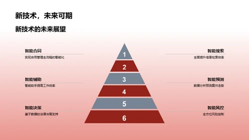 法律行业新革命