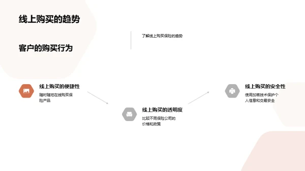 未来保险营销探究