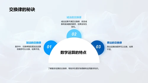 数学运算与空间解读