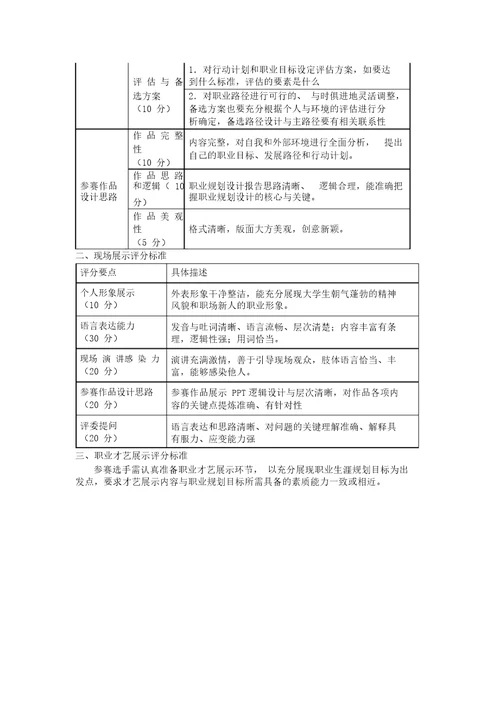 大学生的职业生涯规划大赛评分标准