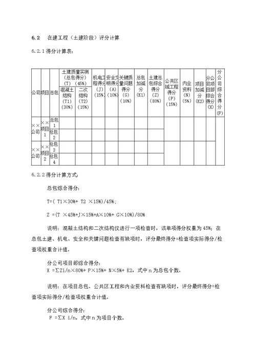 《佳兆业集团工程月度检查评估制度(2014年4月版)》