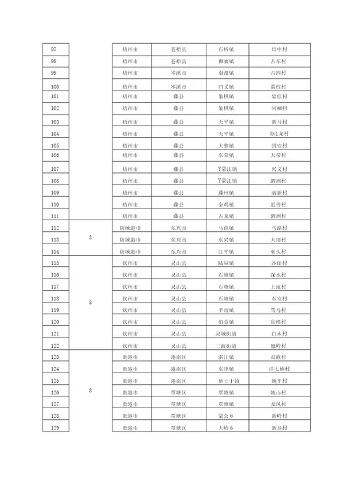 广西壮族自治区环境保护厅