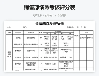 销售部绩效考核评分表