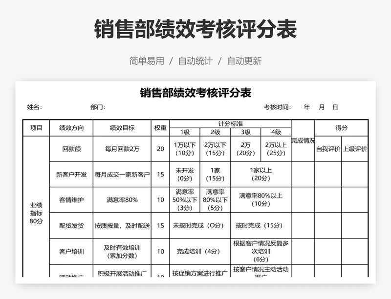 销售部绩效考核评分表