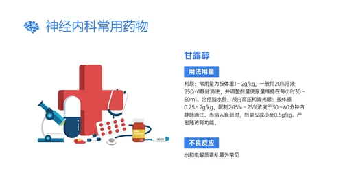 蓝色插画风神经内科常用药物解析培训PPT课件