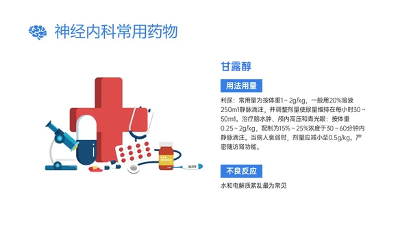 蓝色插画风神经内科常用药物解析培训PPT课件