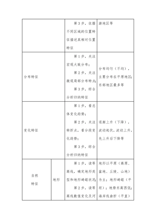 高考地理审题规范和答题思路集锦.docx