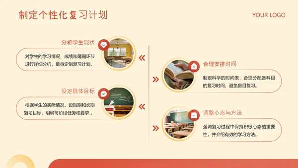 黄色简约风教育行业高考冲刺班会PPT