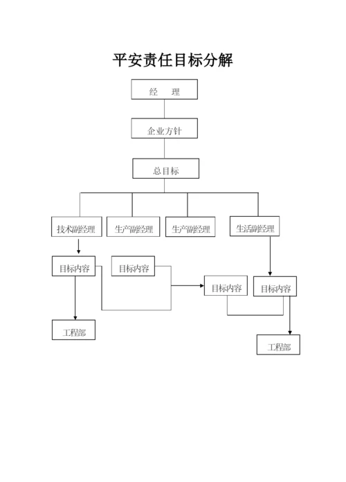 安全组织保证体系及责任目标分解网络图.docx