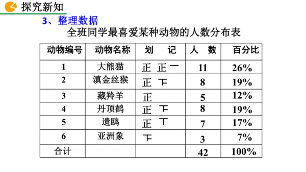 12.1.1 全面调查（课件）2024-2025学年人教七年级数学下册