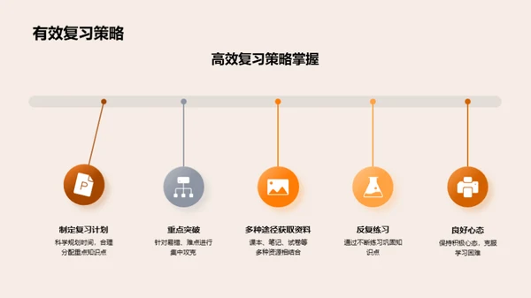 高三求学路：策略与应对