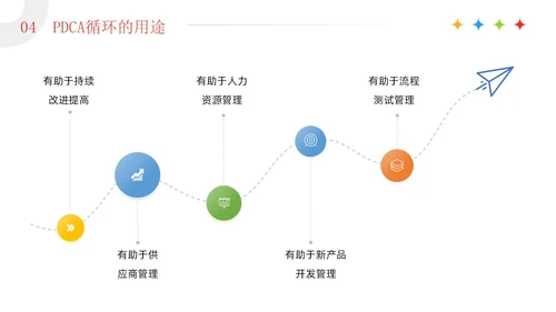 红色3D简约商务风企业PDCA循环工作方法培训课件PPT模板pdca